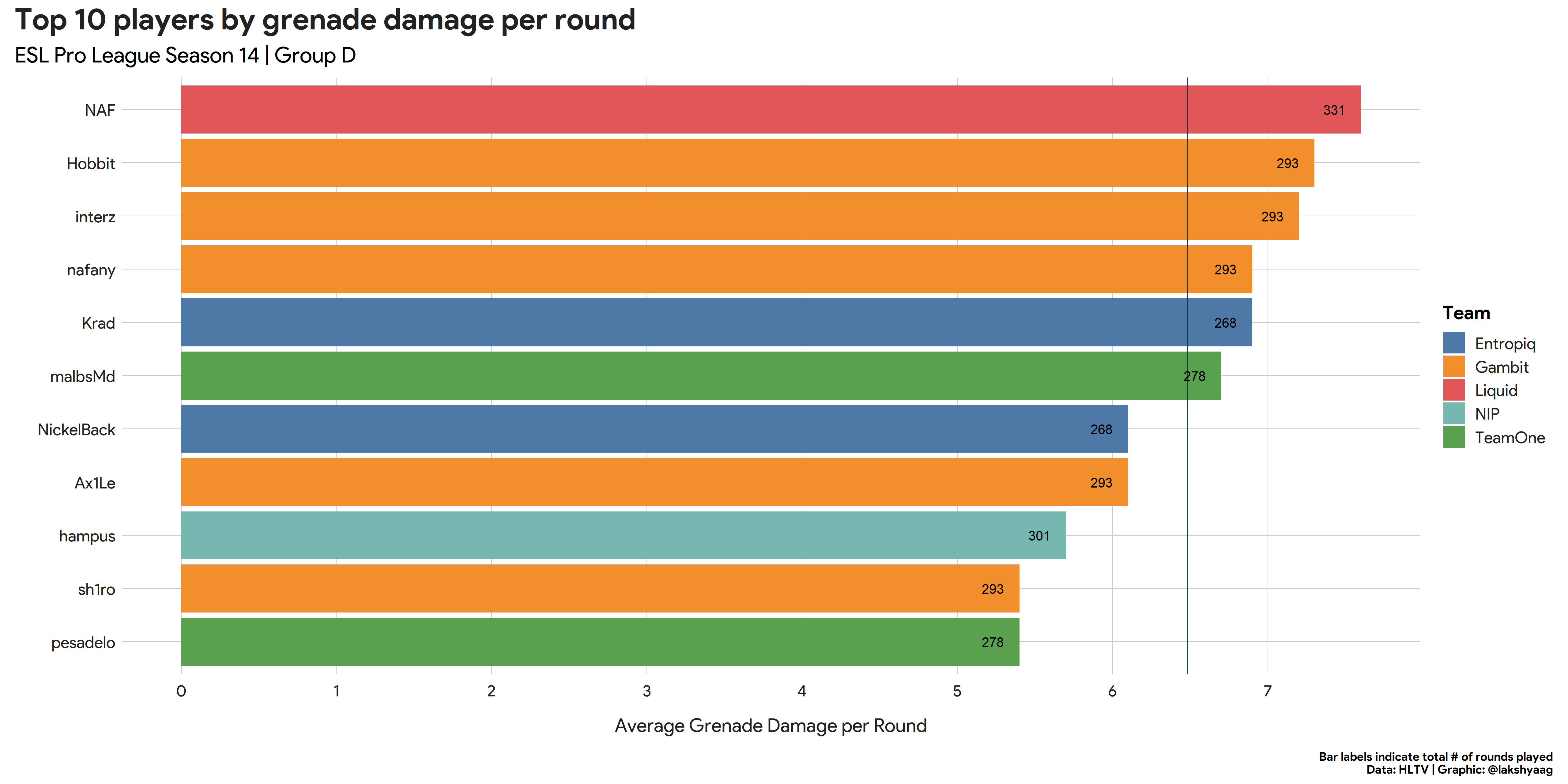 Grenade damage per round