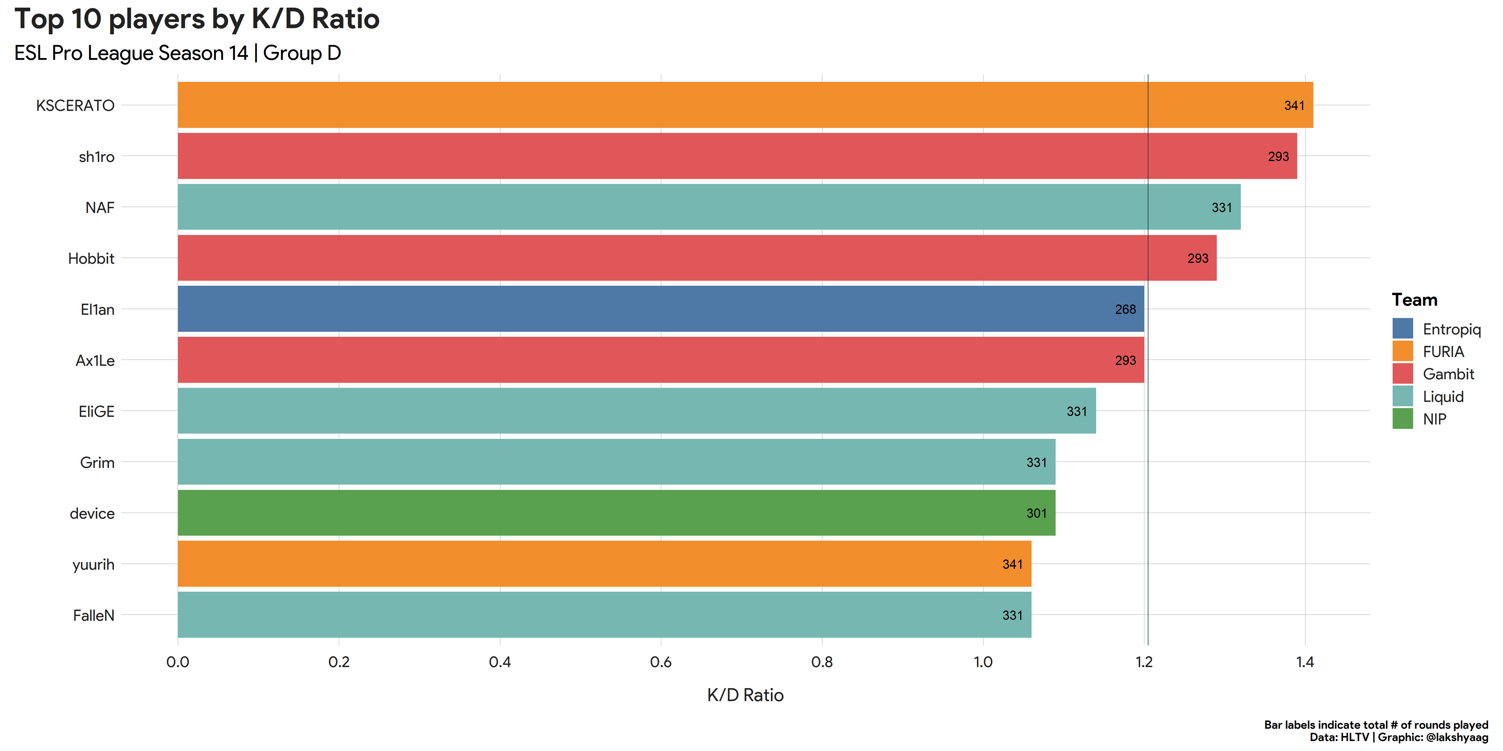 K/D Ratio