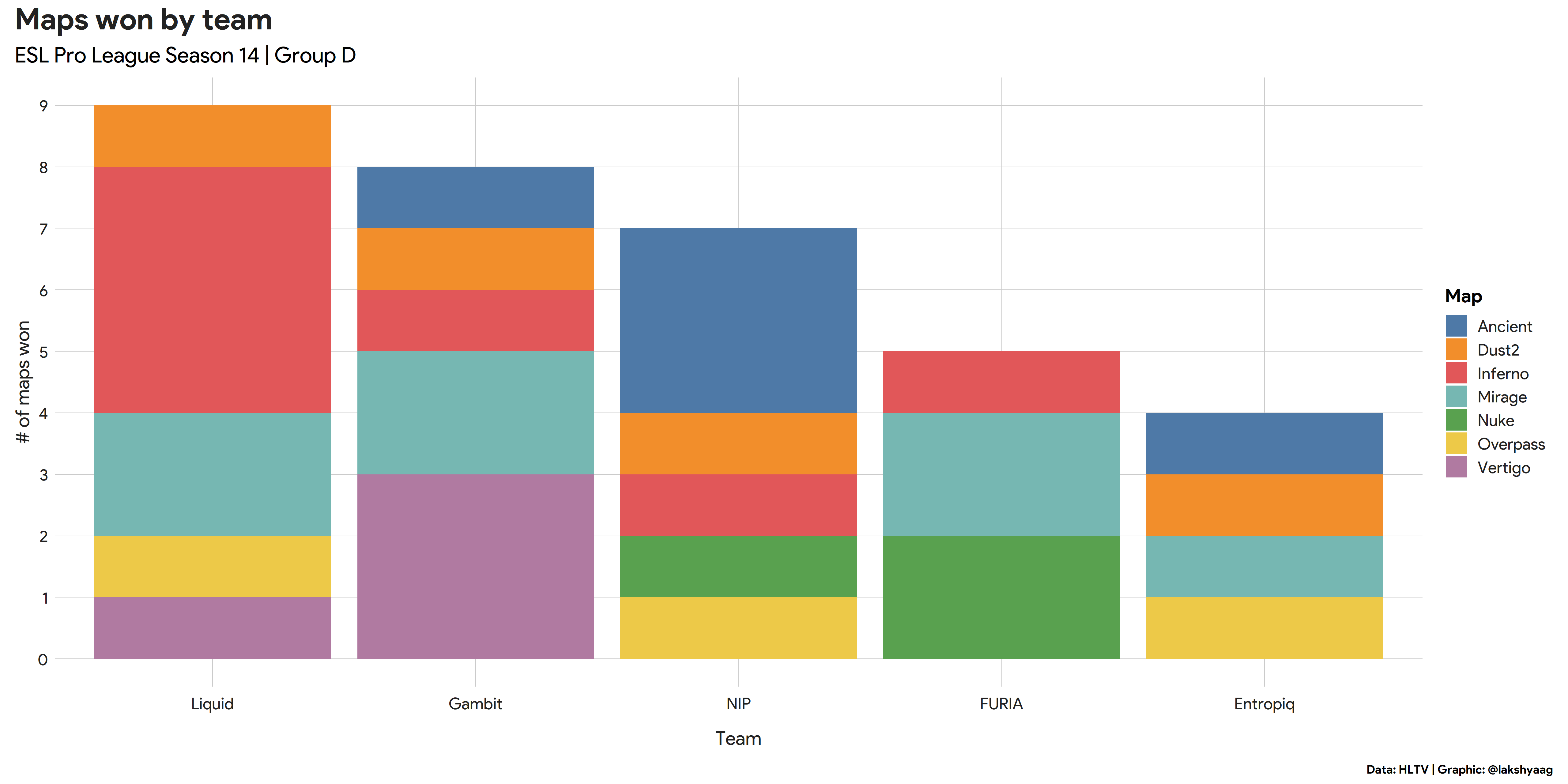 Maps by team