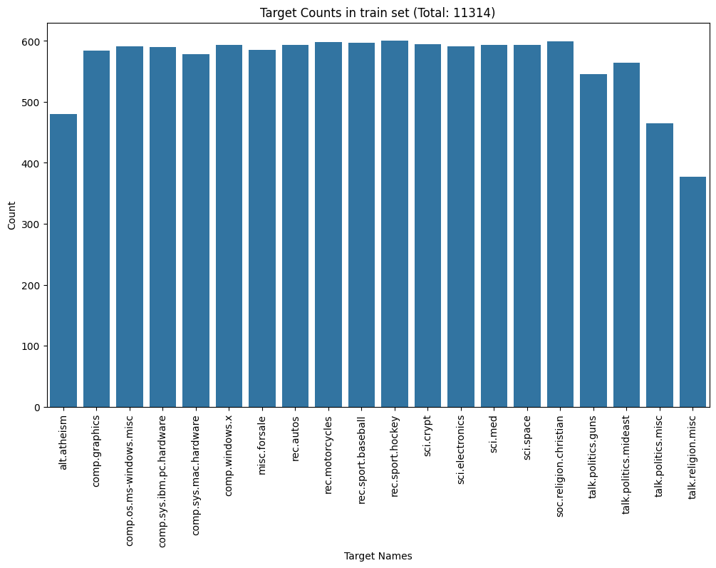 Target distribution