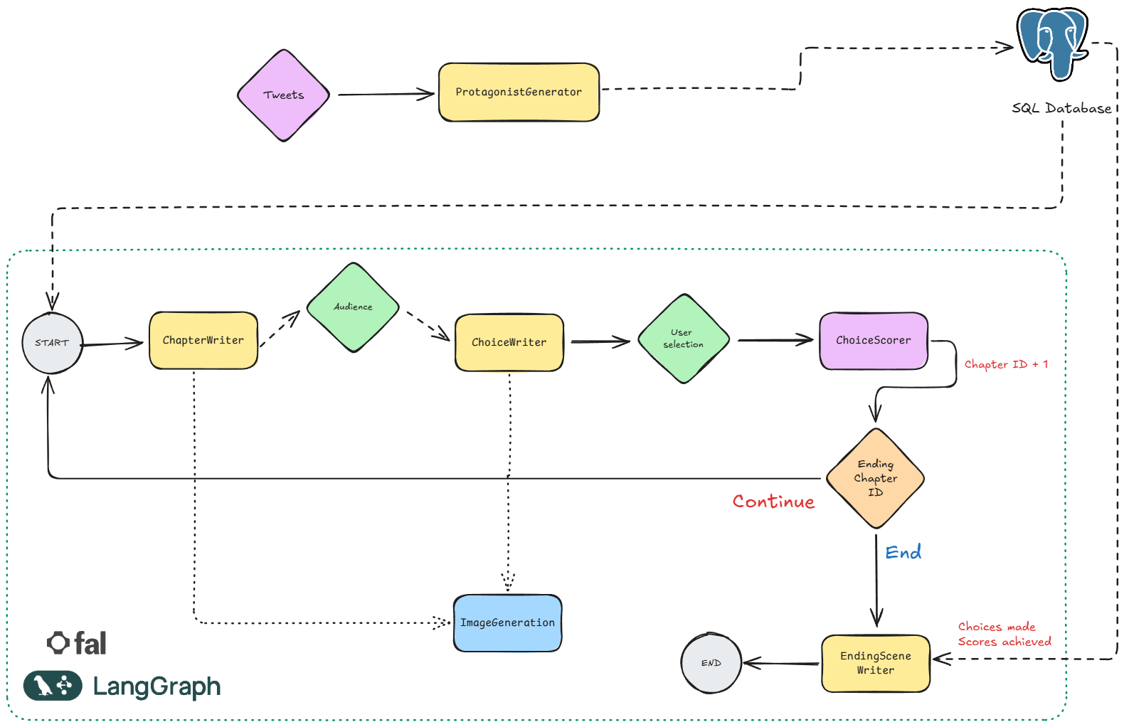 System Architecture Diagram