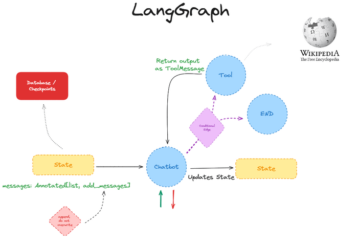 LangGraph