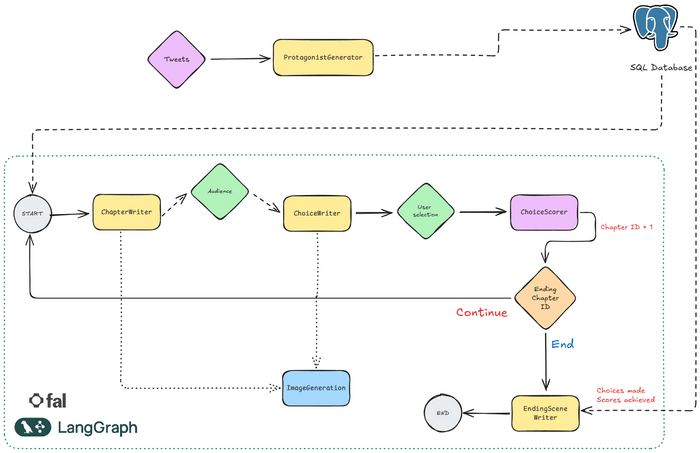 System Architecture